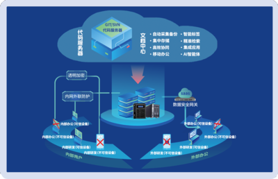 文盾信息 專注數據安全管理、防護與私有云存儲的高新技術引領者