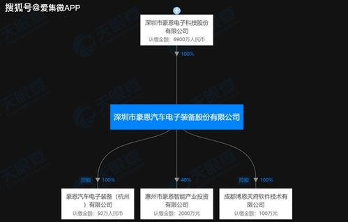 豪恩汽電沖刺A股IPO 軟件技術(shù)開發(fā)驅(qū)動汽車電子智能化轉(zhuǎn)型